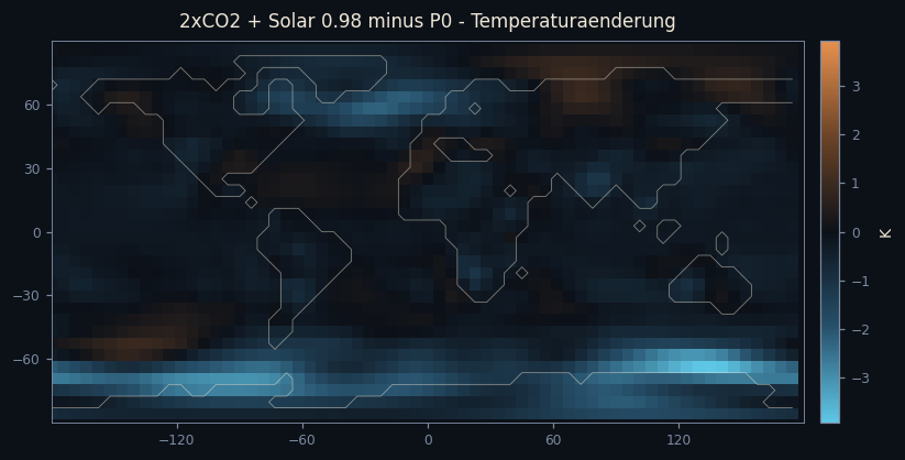 Temperatur-Restfeld der Kompensation